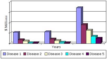 GLOBAL CLINICAL NEXT-GENERATION SEQUENCING MARKET BY DISEASE CLASS, 2014-2020 GLOBAL CLINICAL NEXT-GENERATION SEQUENCING MARKET BY DISEASE CLASS, 2014-2020