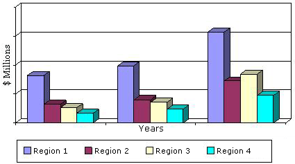 GLOBAL CARDIAC BIOMARKER MARKET BY REGION, 2012-2018