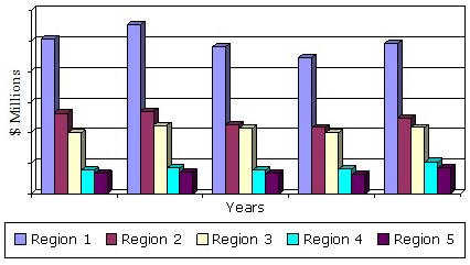 GLOBAL MARKET FOR GPCR DRUGS, 2010–2018