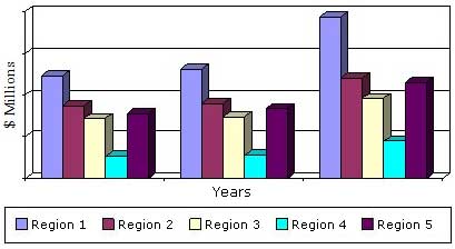 RENAL BIOMARKER MARKET BY REGION, 2013–2019 