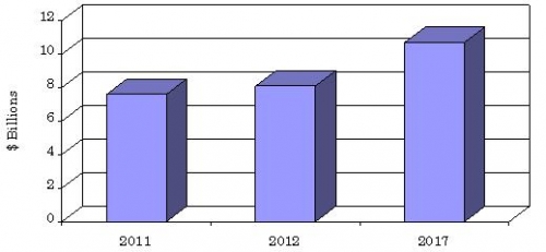 GLOBAL MARKET FORECAST FOR KEY INGREDIENTS USED IN FLAVORS AND FRAGRANCES, 2011-2017
