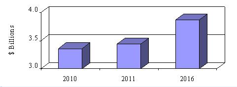 THE U.S. MERCHANT HYDROGEN MARKET, 2010-2016