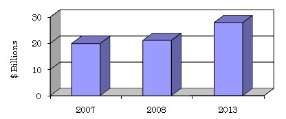 REVENUES FROM SPECIALTY CHEMICALS FOR WATER TREATMENT, 2007-2013