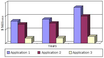 GLOBAL MARKET FOR NATURAL FATTY ACIDS, 2013–2019
