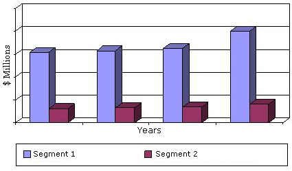 GLOBAL MARKET FOR SEALANTS AND SEALANT APPLICATORS,  2012-2019