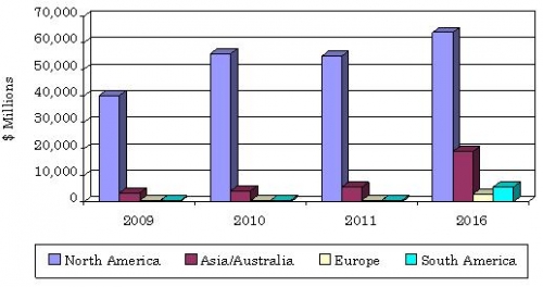 GLOBAL UNCONVENTIONAL NATURAL GAS TECHNOLOGIES MARKET, 2009-2016
