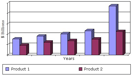 GLOBAL DEMAND FOR BIOPRODUCTS BY CATEGORY AND MARKET PENETRATION,2010-2018