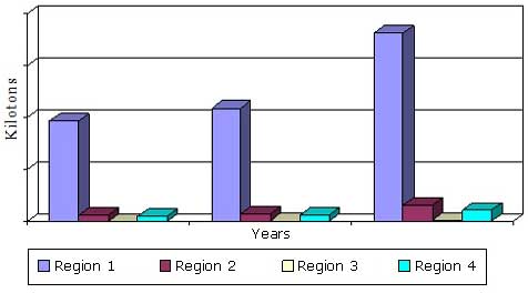 GLOBAL HYDRAULIC PROPPANTS MARKET BY REGION, THROUGH 2019