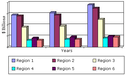 GLOBAL TRENDS OF THE HYDRAULIC CYLINDER MARKET BY REGION, 2012–2018