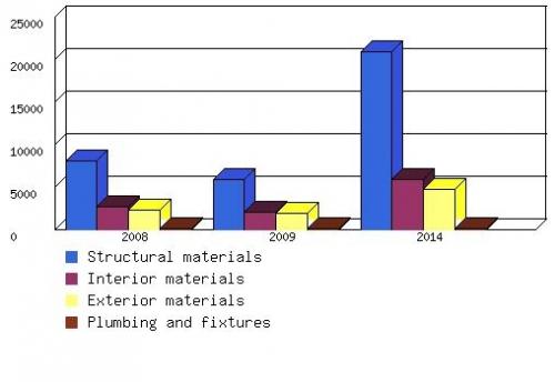 U.S. MARKET FOR GREEN BUILDING MATERIALS, 2008-2014