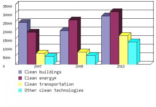 U.S. MARKET FOR CLEAN TECHNOLOGIES, 2007-2013