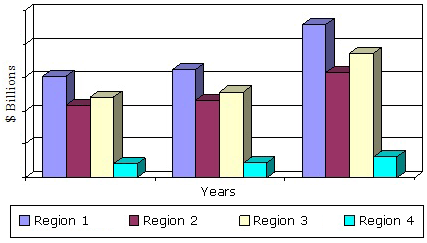 GLOBAL NUTRACEUTICAL MARKET BY REGION, 2013-2019