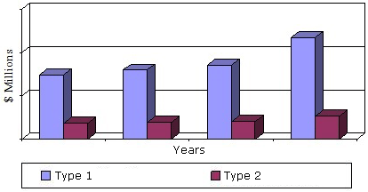 GLOBAL REVENUE FOR ANIMAL FEED, 2011-2018