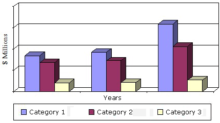 GLOBAL MARKET FORECAST FOR ETHICAL NUTRITION PRODUCTS BY CATEGORY, 2013-2019