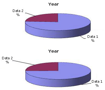 PROJECTED SHARES OF U.S. PRODUCTION OF ANIMAL FATS AND MAJOR VEGETABLE OILS, 2011 AND 2016 