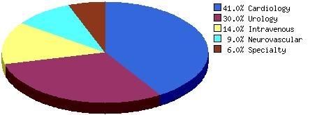 GLOBAL CATHETER MARKET, 2008 AND 2014