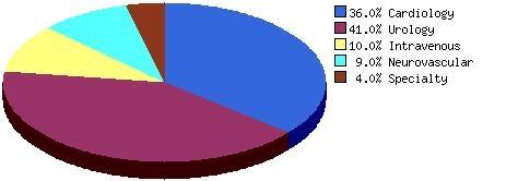 GLOBAL CATHETER MARKET, 2008 AND 2014