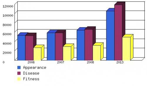 GLOBAL ANTI-AGING MARKET FOR “BOOMERS”, 2006-2013