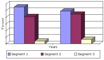 U.S. MEDICAL AUTOMATION MARKET BY FUNCTIONAL SEGMENTS,  2014 VS. 2020