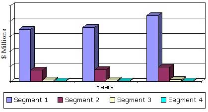 GLOBAL MARKET FOR FETAL MONITORING, PRENATAL DIAGNOSTICS, PTREDICTIVE TESTS AND NEONATAL MONITORING, 2013-2019