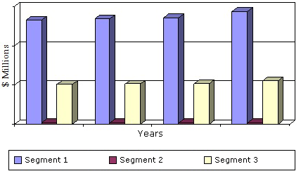 GLOBAL MARKET FOR CONTACT LENSES BY CHARACTERISTICS, 2011-2018