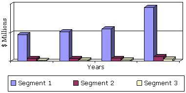 GLOBAL REVENUE OF OCT MARKET, 2010-2017 GLOBAL REVENUE OF OCT MARKET, 2010-2017
