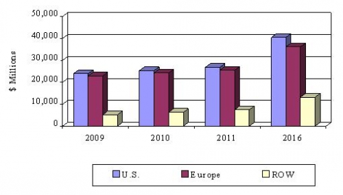 GLOBAL MARKET FOR TISSUE ENGINEERING AND REGENERATION PRODUCTS, 2009-2016