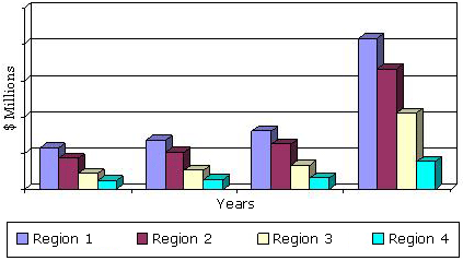 GLOBAL MEMS DEVICES MARKET BY REGION, 2010-2017