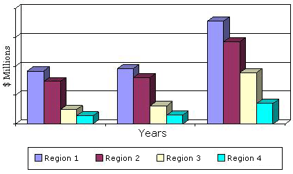 GLOBAL DIGITAL PATHOLOGY MARKET BY REGION, 2012-2018