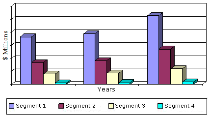 GLOBAL DIALYSIS EQUIPMENT AND ACCESSORIES MARKET,  2012-2018
