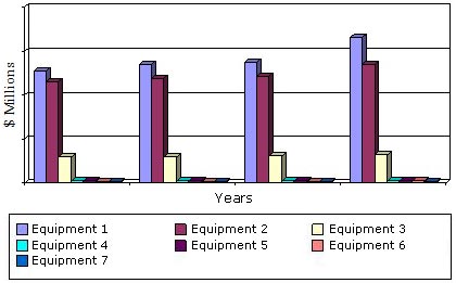 GLOBAL MARKET FOR AMBULANCE AND EMS EQUIPMENT, 2011-2018 GLOBAL MARKET FOR AMBULANCE AND EMS EQUIPMENT, 2011-2018