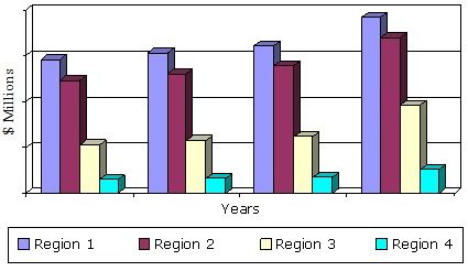GLOBAL MARKET FOR BIOPSY DEVICES BY REGION, 2012-2018
