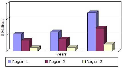 GLOBAL MARKET FOR NEEDLE-FREE TECHNOLOGIES, 2013-2019
