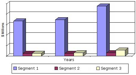 GLOBAL STROKE MANAGEMENT MARKET, 2013-2019