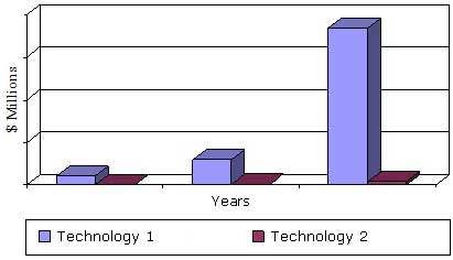 GLOBAL MARKET FOR SELECTED HEALTH SELF-MONITORING TECHNOLOGIES, 2013–2019