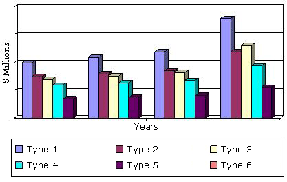 GLOBAL MARKET FOR SENSORS  BY TYPE, 2012-2019