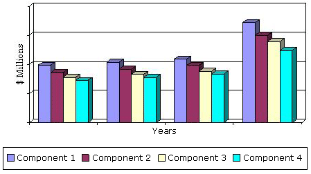 GLOBAL MARKET FOR MV SYSTEM COMPONENTS, 2012-2019