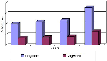 GLOBAL PHARMACY AUTOMATION MARKET BY SEGMENT, 2011-2018