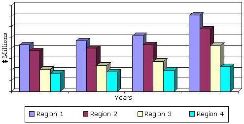 GLOBAL LABORATORY AUTOMATION MARKET BY REGION,  2010-2017