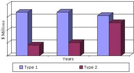 GLOBAL MARKET FOR ELECTRICAL ENCLOSURES BY MATERIAL TYPE, 2013-2019