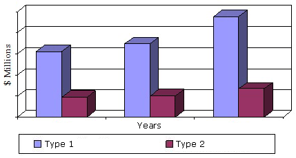 GLOBAL MARKET PROJECTIONS FOR CONFORMAL COATING MATERIALS, EQUIPMENT AND SPARES BY TYPE, 2013-2019