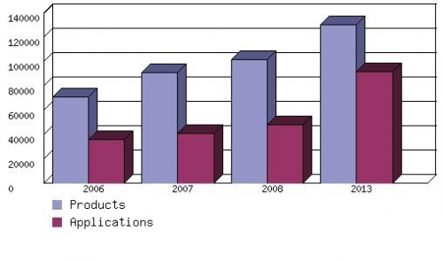 TOTAL REVENUES FOR DIGITAL PHOTOGRAPHY WORLDWIDE, 2006-2013