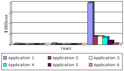 GLOBAL MOBILE WALLET MARKET BY APPLICATIONS, 2011-2017