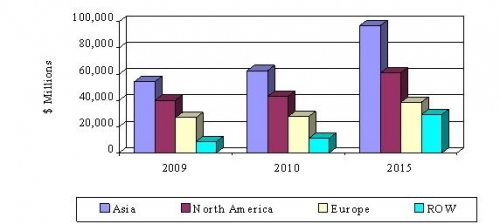 DIGITAL LIVING ROOM TECHNOLOGY MARKET, 2009-2015