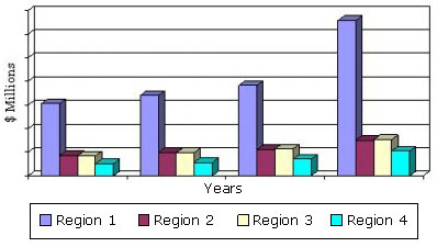 GLOBAL MARKET FOR PASSIVE AND INTERCONNECTING ELECTRONIC COMPONENTS, 2010-2017