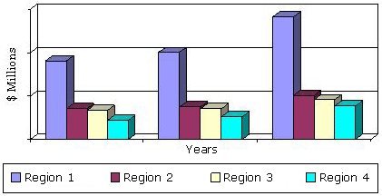MULTIMEDIA CHIPSET MARKET BY GEOGRAPHIC REGION, 2011-2017