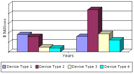 DOLLAR SALES OF SMALL CELLS AND CARRIER-WI-FI DEVICES, BY DEVICE TYPE, 2014 AND 2019