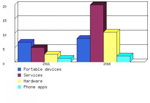 GLOBAL NET MARKET VALUE FOR TELEMATICS,  BY SEGMENT, 2011 AND 2016