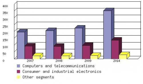 GLOBAL ECM SERVICES APPLICATIONS