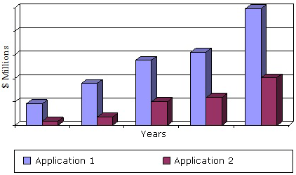 NORTH AMERICAN MARKET SIZE AND GROWTH FOR WASTEWATER TREATMENT EQUIPMENT FOR HYDRAULICALLY FRACTURED OIL AND GAS WELLS, BY APPLICATION, 2007–2018 NORTH AMERICAN MARKET SIZE AND GROWTH FOR WASTEWATER TREATMENT EQUIPMENT FOR HYDRAULICALLY FRACTURED OIL AND GAS WELLS, BY APPLICATION, 2007–2018
